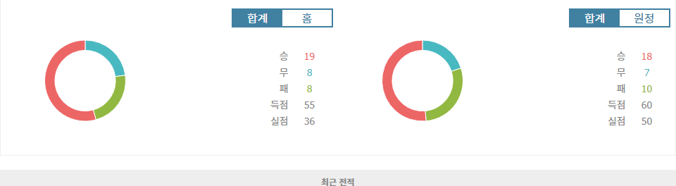 울산 HD vs 강원 FC, K리그1 우승 향방을 가르는 한판 승부!