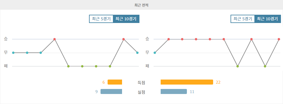 J1리그 2024-11-10 우라와 레드 다이아몬즈 vs 산프레체 히로시마: 승리에 목마른 산프레체의 원정 승리 예상