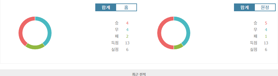 2024-11-16 월드컵 남아메리카 지역 예선: 우루과이 vs 콜롬비아, 홈 이점을 누릴 우루과이의 승리 예상