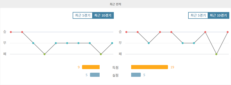 2024-11-16 월드컵 남아메리카 지역 예선: 우루과이 vs 콜롬비아, 홈 이점을 누릴 우루과이의 승리 예상