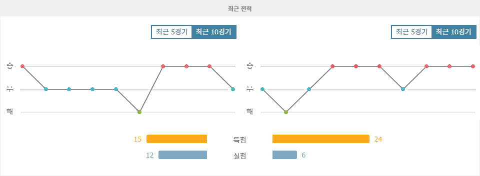 UEFA 챔피언스리그 2024-11-07 04:00 VfB 슈투트가르트 vs 아탈란타 BC: 승부를 가늠할 뜨거운 한 판 승부