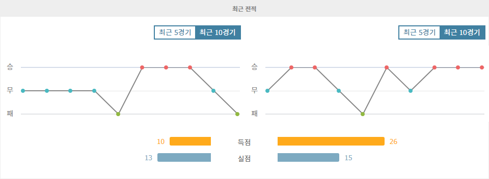 분데스리가 2024-11-11: VfB 슈투트가르트 vs 아인트라흐트 프랑크푸르트, 승리의 향방은?