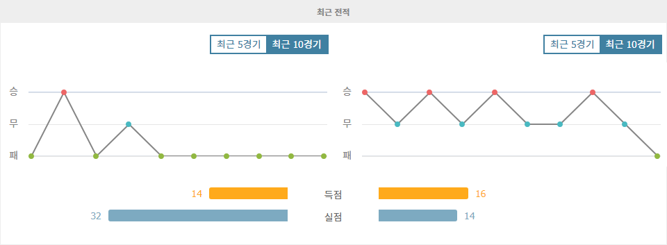 분데스리가 2024-11-09 22:30 VfL 보훔 vs 바이어 04 레버쿠젠: 챔피언스리그 참패 후, 반등을 노리는 레버쿠젠의 승리?