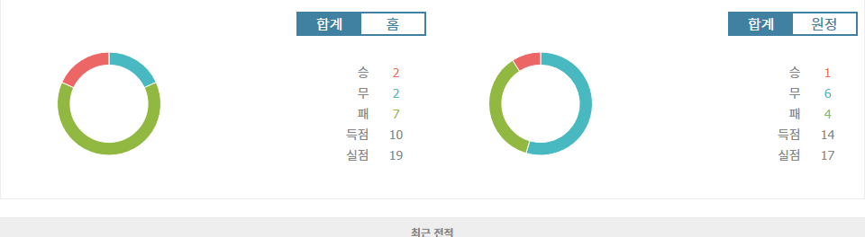 이탈리아 세리에 A 베네치아 FC vs 파르마 칼초 1913 경기 분석: 홈팀의 승리 가능성 높아