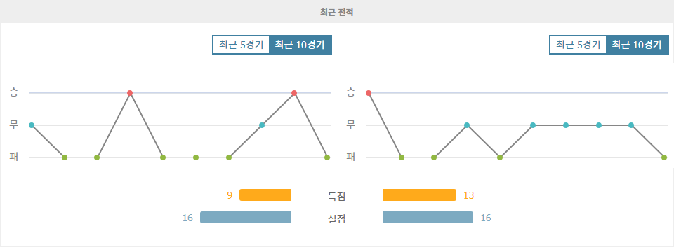 이탈리아 세리에 A 베네치아 FC vs 파르마 칼초 1913 경기 분석: 홈팀의 승리 가능성 높아