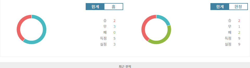 UEFA 네이션스리그: 웨일스 vs 아이슬란드 - 불꽃 튀는 승부 예상