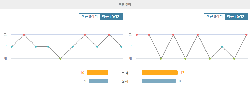 UEFA 네이션스리그: 웨일스 vs 아이슬란드 - 불꽃 튀는 승부 예상