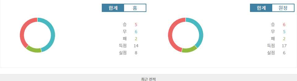 웨스트 브로미치 앨비언 vs 번리 FC: 챔피언십 격돌, 승리는 누구에게?