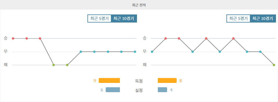 웨스트 브로미치 앨비언 vs 번리 FC: 챔피언십 격돌, 승리는 누구에게?