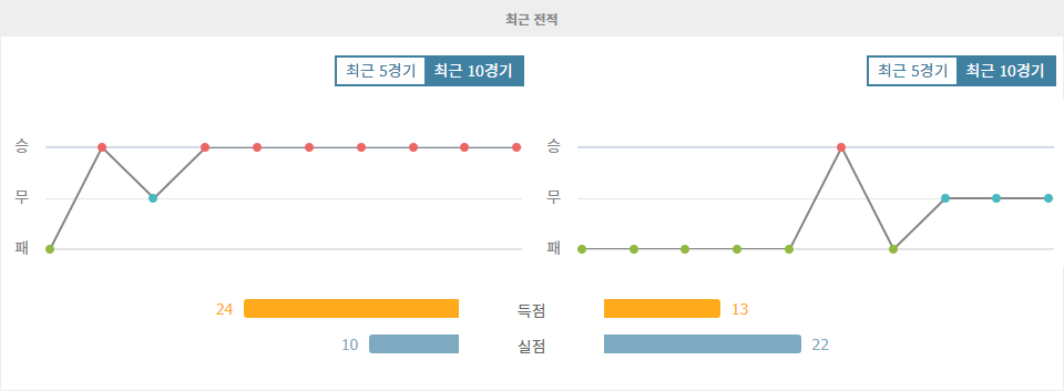 위컴 원더러스 vs 크롤리 타운: EFL 트로피 승부 예측 - 뜨거운 위컴, 승리에 대한 열망을 이어갈까?