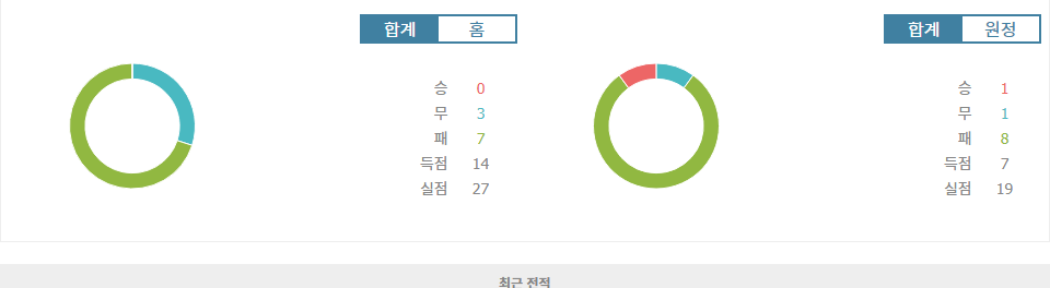 잉글랜드 프리미어리그 2024-11-09 울버햄프턴 vs 사우샘프턴: 강등권 탈출을 위한 혈투 예상