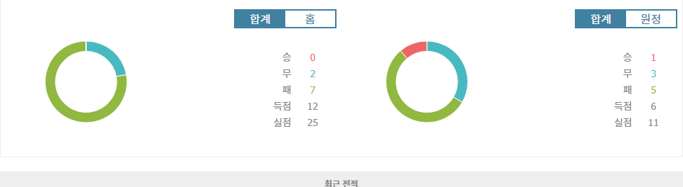 잉글랜드 프리미어리그 2024-11-03 01:30 울버햄프턴 vs 크리스탈 팰리스: 강등권 탈출을 위한 한판 승부!