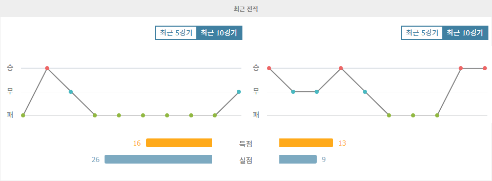 잉글랜드 프리미어리그 2024-11-03 01:30 울버햄프턴 vs 크리스탈 팰리스: 강등권 탈출을 위한 한판 승부!